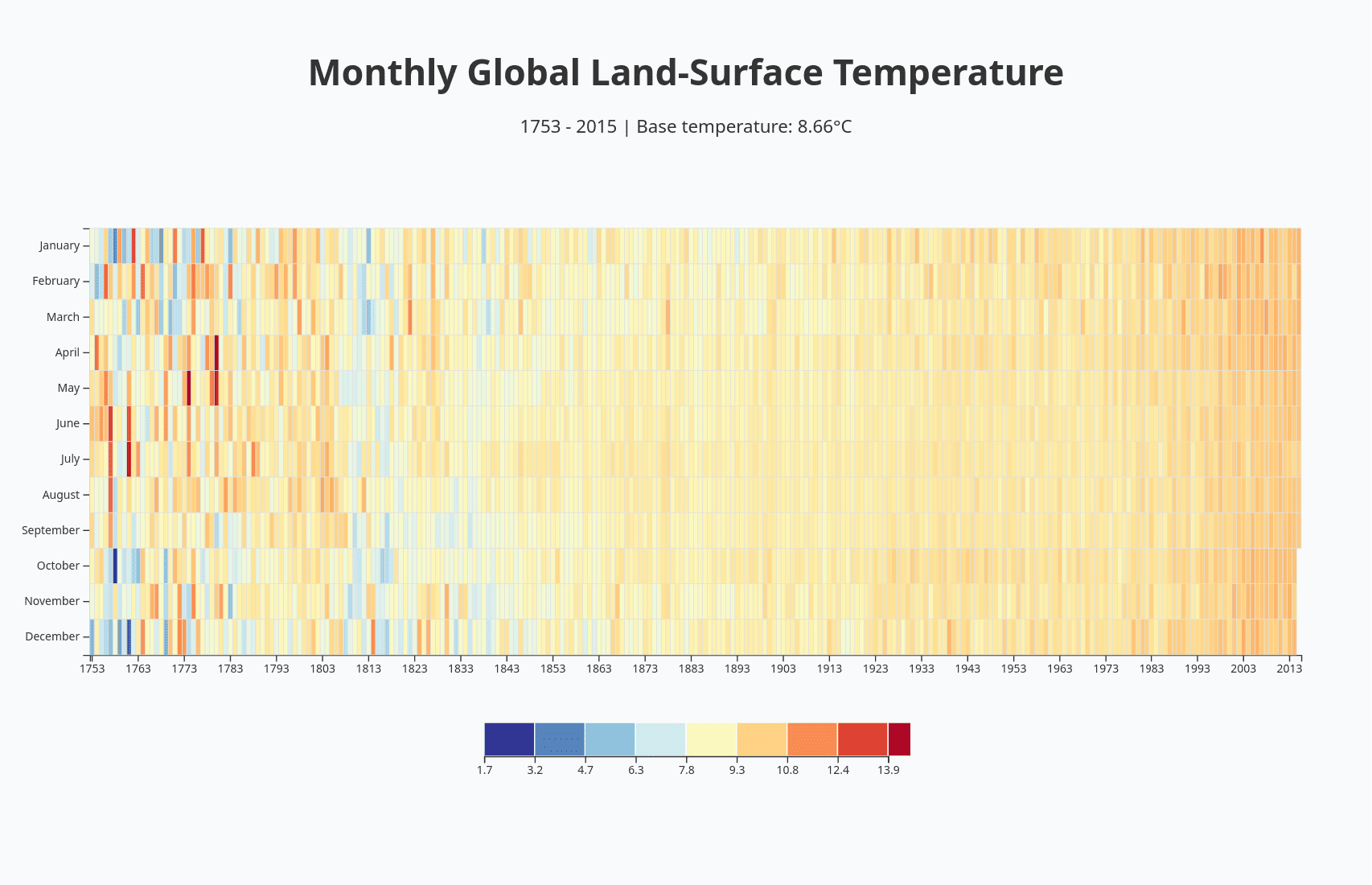HeatMap
