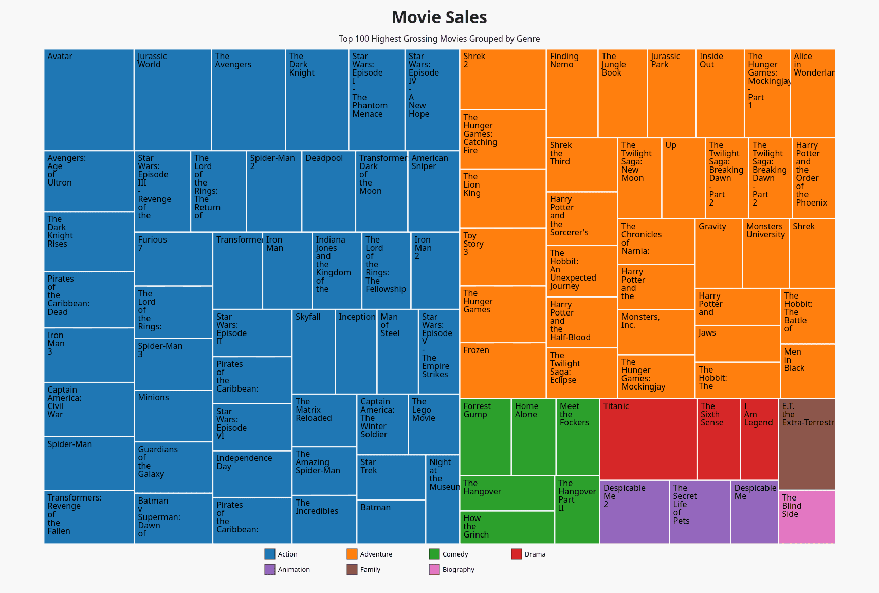 Treemap Diagram